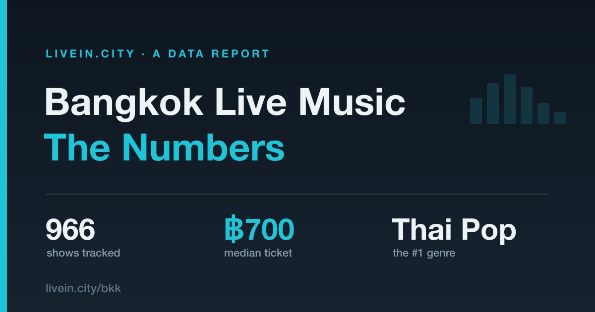 Bangkok Live Music: The Numbers